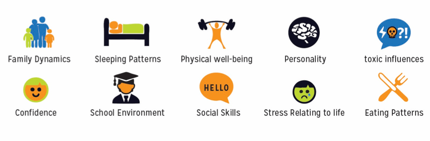 Kids Life Coaching assessment - Kids Life Coaching