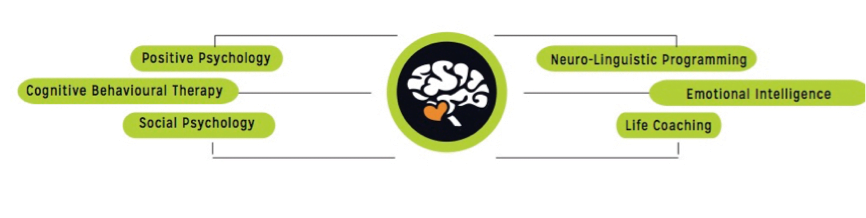 Kids Life Coaching founder diagram - Kids Life Coaching